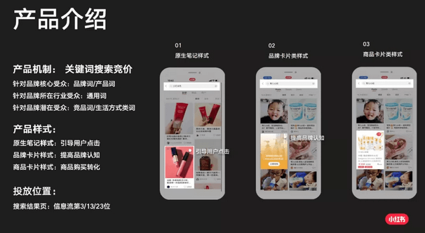 5種有效的小紅書付費推廣方法