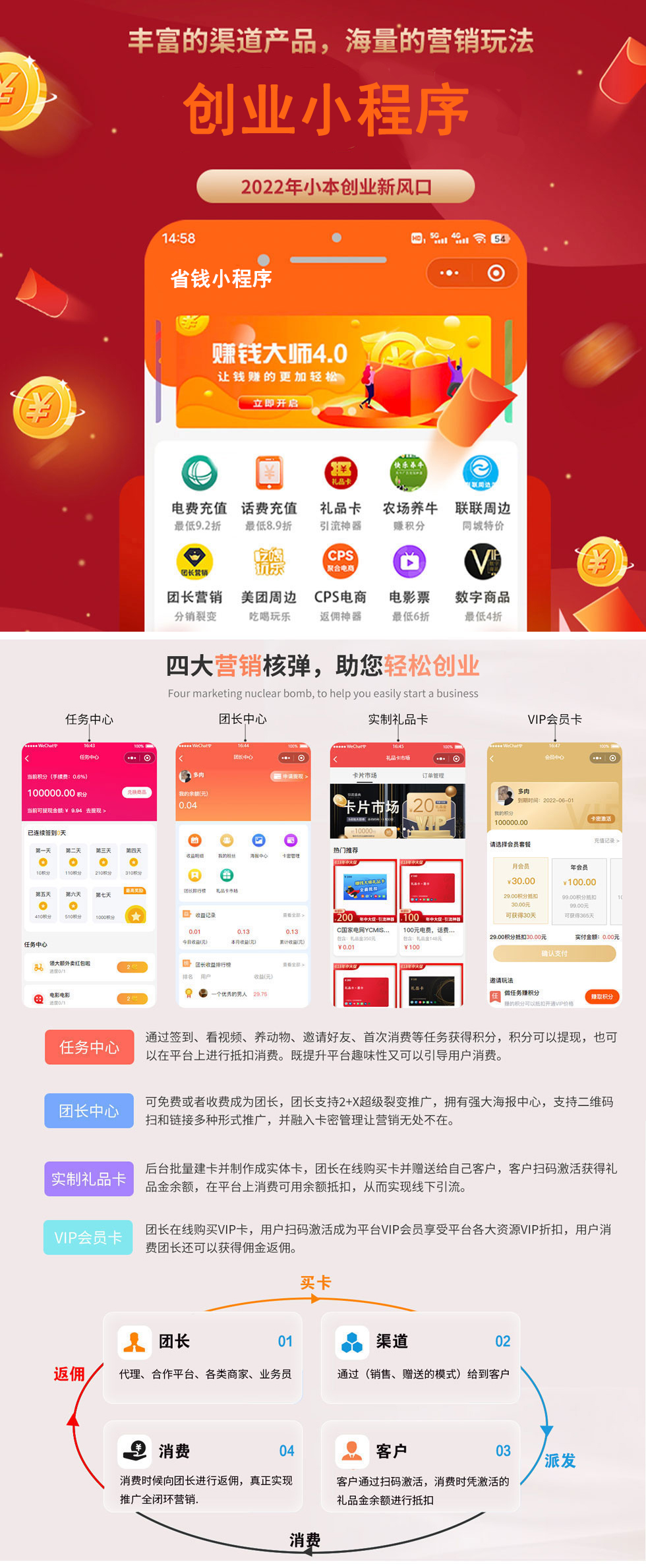 通過(guò)簽到、看視頻、養(yǎng)動(dòng)物、邀請(qǐng)好友、首次消費(fèi)等任務(wù)獲得積分，積分可以提現(xiàn)，也可 以在平臺(tái)上進(jìn)行抵扣消費(fèi)。既提升平臺(tái)趣味性又可以引導(dǎo)用戶消費(fèi)。 可免費(fèi)或者收費(fèi)成為團(tuán)長(zhǎng)，團(tuán)長(zhǎng)支持2+X超級(jí)裂變推廣，擁有強(qiáng)大海報(bào)中心，支持二維碼 掃和鏈接多種形式推廣，并融入卡密管理讓營(yíng)銷無(wú)處不在。