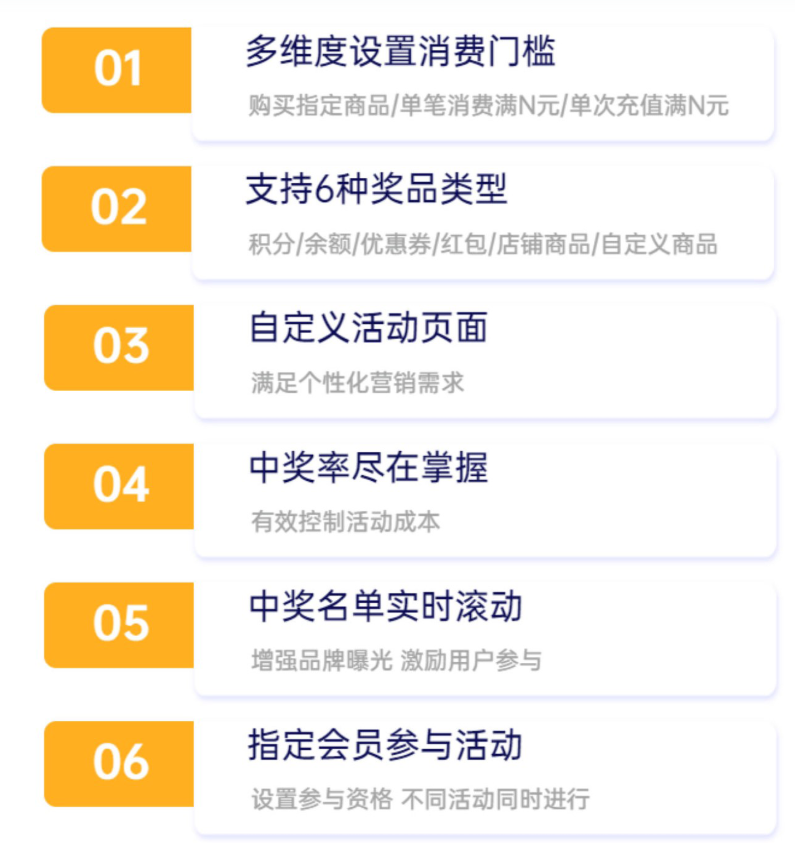 多維度設(shè)置消費(fèi)門檻購(gòu)買指定商品/單筆消費(fèi)滿N元/單次充值滿N元 多維度設(shè)置消費(fèi)門檻購(gòu)買指定商品/單筆消費(fèi)滿N元/單次充值滿N元