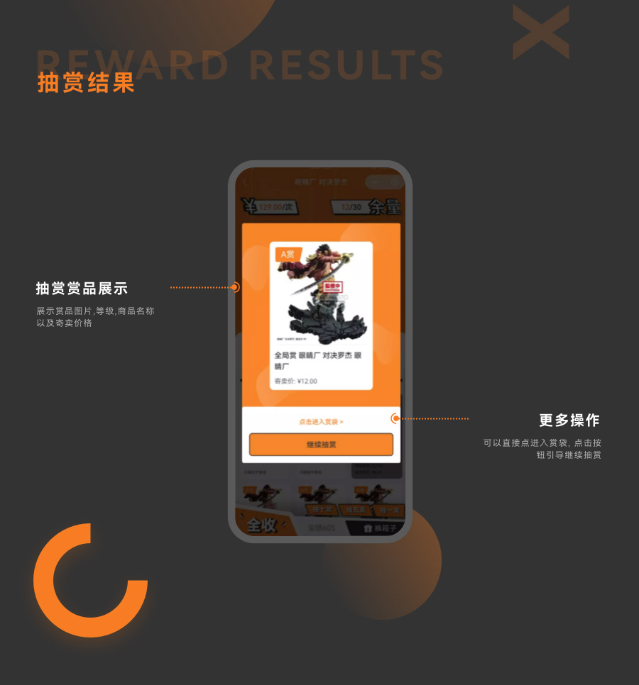 抽賞結果，抽賞黨員品展示